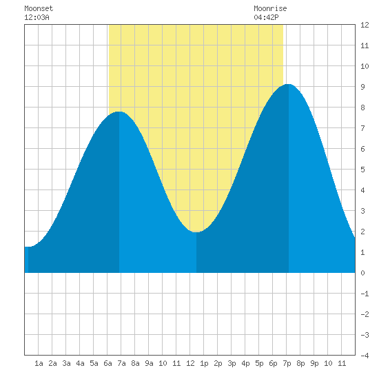 Isle Au Haut tide chart for Friday, September 13, 2024