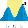 Isle Au Haut tide chart for Friday, September 13, 2024