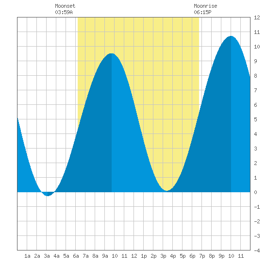Isle Au Haut tide chart for Monday, September 16, 2024