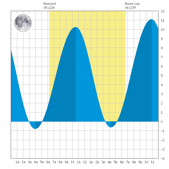 Isle Au Haut tide chart for Tuesday, September 17, 2024