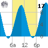 Isle Au Haut tide chart for Tuesday, September 17, 2024