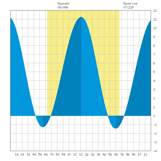 Isle Au Haut tide chart for Thursday, September 19, 2024