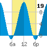 Isle Au Haut tide chart for Thursday, September 19, 2024