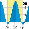 Isle Au Haut tide chart for Friday, September 20, 2024