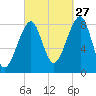 Isle Au Haut tide chart for Friday, September 27, 2024