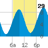 Isle Au Haut tide chart for Sunday, September 29, 2024