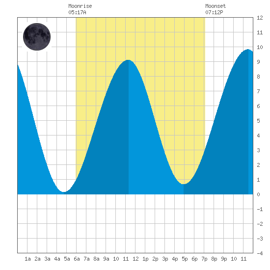 Isle Au Haut tide chart for Monday, September 2, 2024