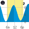Isle Au Haut tide chart for Monday, September 2, 2024