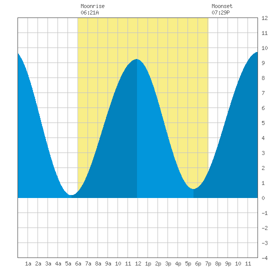 Isle Au Haut tide chart for Tuesday, September 3, 2024