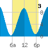Isle Au Haut tide chart for Tuesday, September 3, 2024