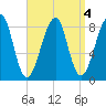 Isle Au Haut tide chart for Wednesday, September 4, 2024