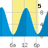Isle Au Haut tide chart for Thursday, September 5, 2024