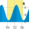 Isle Au Haut tide chart for Friday, September 6, 2024