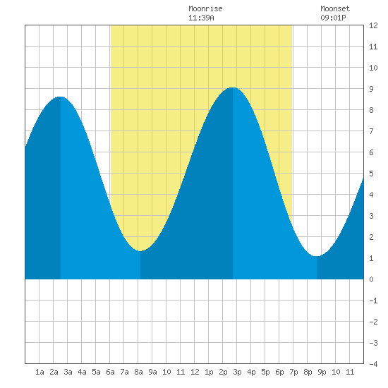 Isle Au Haut tide chart for Sunday, September 8, 2024