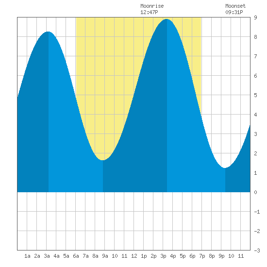 Isle Au Haut tide chart for Monday, September 9, 2024