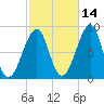 Isle Au Haut tide chart for Monday, October 14, 2024