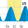Isle Au Haut tide chart for Tuesday, October 15, 2024