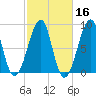 Isle Au Haut tide chart for Wednesday, October 16, 2024