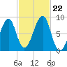 Isle Au Haut tide chart for Tuesday, October 22, 2024