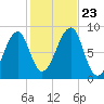 Isle Au Haut tide chart for Wednesday, October 23, 2024
