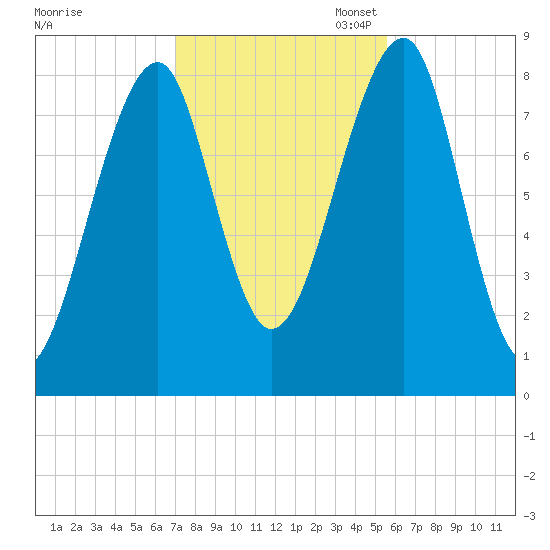 Isle Au Haut tide chart for Friday, October 25, 2024