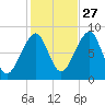 Isle Au Haut tide chart for Sunday, October 27, 2024
