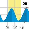 Isle Au Haut tide chart for Tuesday, October 29, 2024