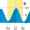 Isle Au Haut tide chart for Saturday, October 5, 2024