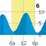 Isle Au Haut tide chart for Sunday, October 6, 2024