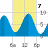 Isle Au Haut tide chart for Monday, October 7, 2024