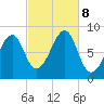 Isle Au Haut tide chart for Tuesday, October 8, 2024