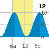 Isle Au Haut tide chart for Tuesday, November 12, 2024