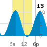 Isle Au Haut tide chart for Wednesday, November 13, 2024