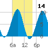 Isle Au Haut tide chart for Thursday, November 14, 2024