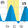 Isle Au Haut tide chart for Friday, November 15, 2024