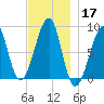 Isle Au Haut tide chart for Sunday, November 17, 2024