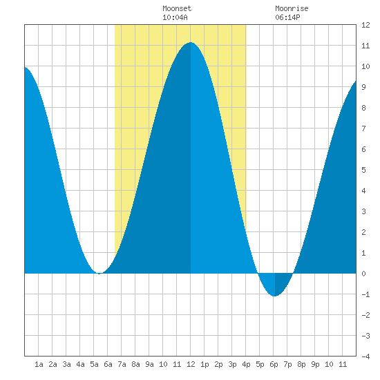 Isle Au Haut tide chart for Monday, November 18, 2024