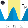 Isle Au Haut tide chart for Friday, November 1, 2024