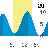 Isle Au Haut tide chart for Wednesday, November 20, 2024