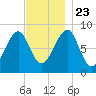Isle Au Haut tide chart for Saturday, November 23, 2024