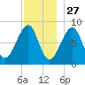 Isle Au Haut tide chart for Wednesday, November 27, 2024