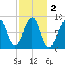 Isle Au Haut tide chart for Saturday, November 2, 2024