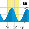 Isle Au Haut tide chart for Saturday, November 30, 2024