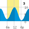 Isle Au Haut tide chart for Sunday, November 3, 2024