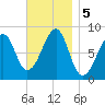Isle Au Haut tide chart for Tuesday, November 5, 2024