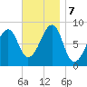 Isle Au Haut tide chart for Thursday, November 7, 2024