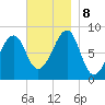 Isle Au Haut tide chart for Friday, November 8, 2024