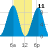 Isle Au Haut tide chart for Wednesday, December 11, 2024