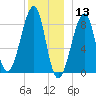 Isle Au Haut tide chart for Friday, December 13, 2024
