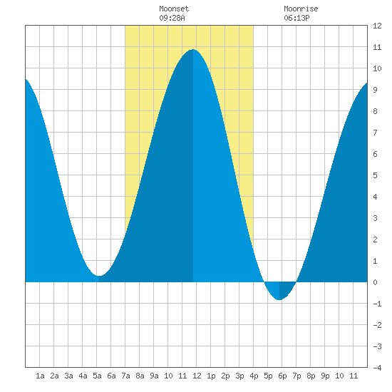 Isle Au Haut tide chart for Tuesday, December 17, 2024